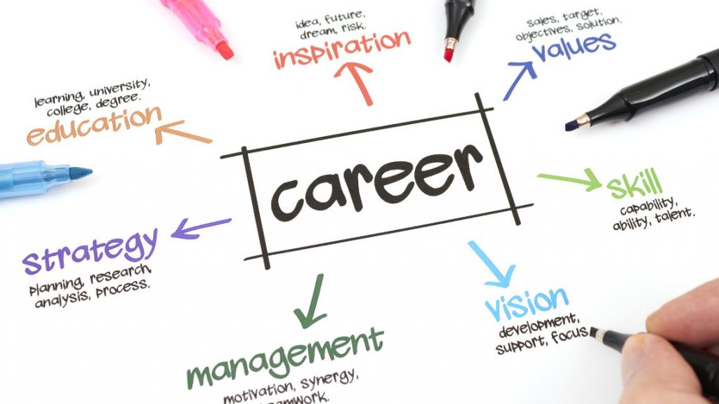 Placeholder image representing various career paths