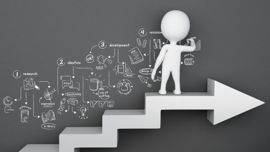 character drawing strategic process